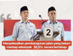 Hitung Quick Count: Norsan-Krisantus Unggul 60 Persen