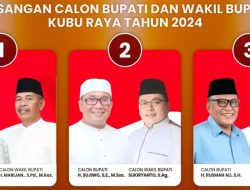 Hasil Pilkada Kubu Raya: Jiwo-Sukir Ungguli Roma dan Ramah