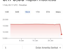 BREAKING NEWS Kurs Dollar Anjlok Hanya Jadi Rp8 Ribu