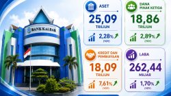 Di Tengah Tantangan Ekonomi, Bank Kalbar Bersyukur Tetap Dipercaya dan Terus Bertumbuh